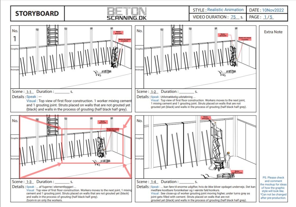 Storyboard til animationsvideo