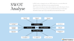 SWOT Analyse infografik