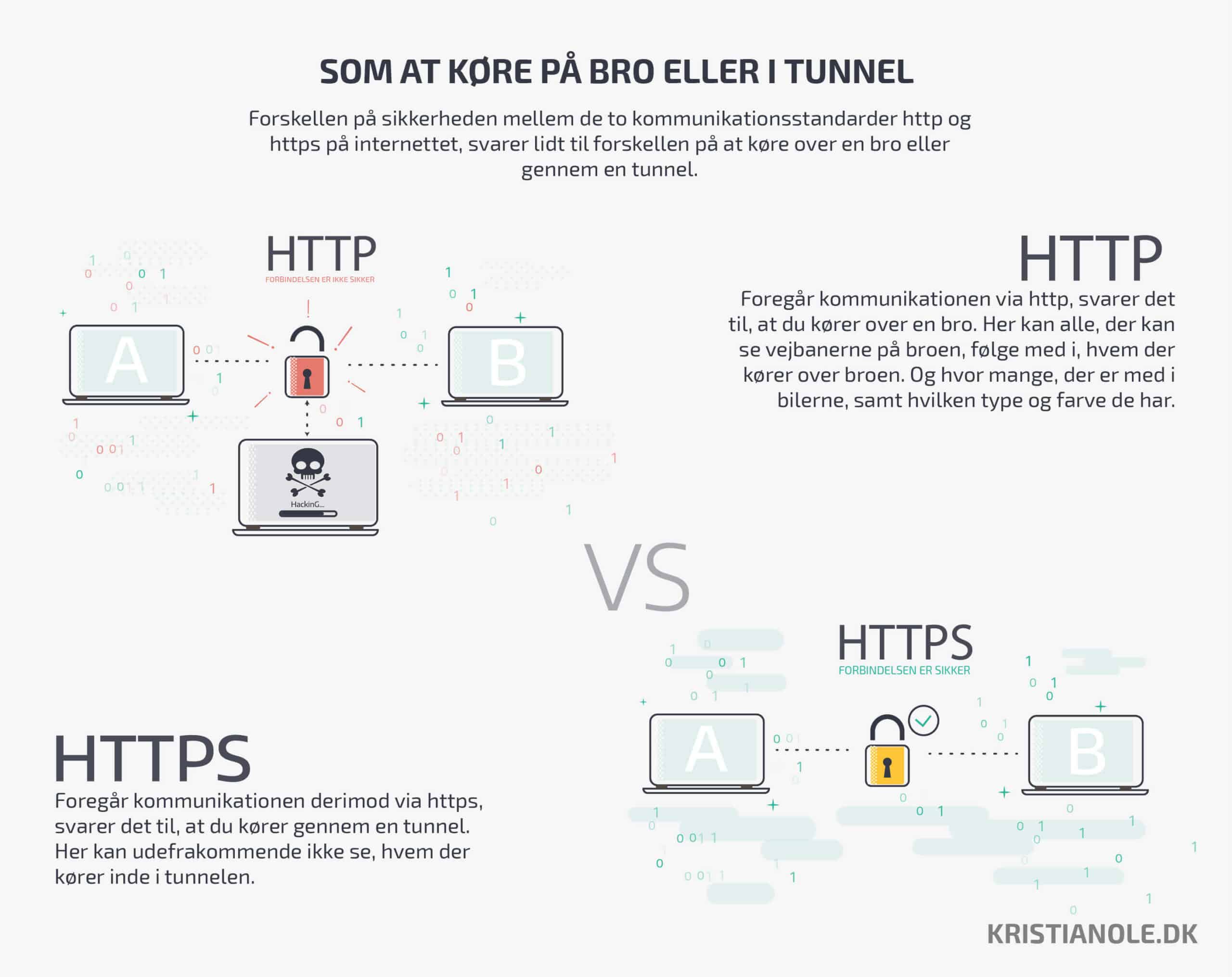 Sådan virker et SSL certifikat infografik