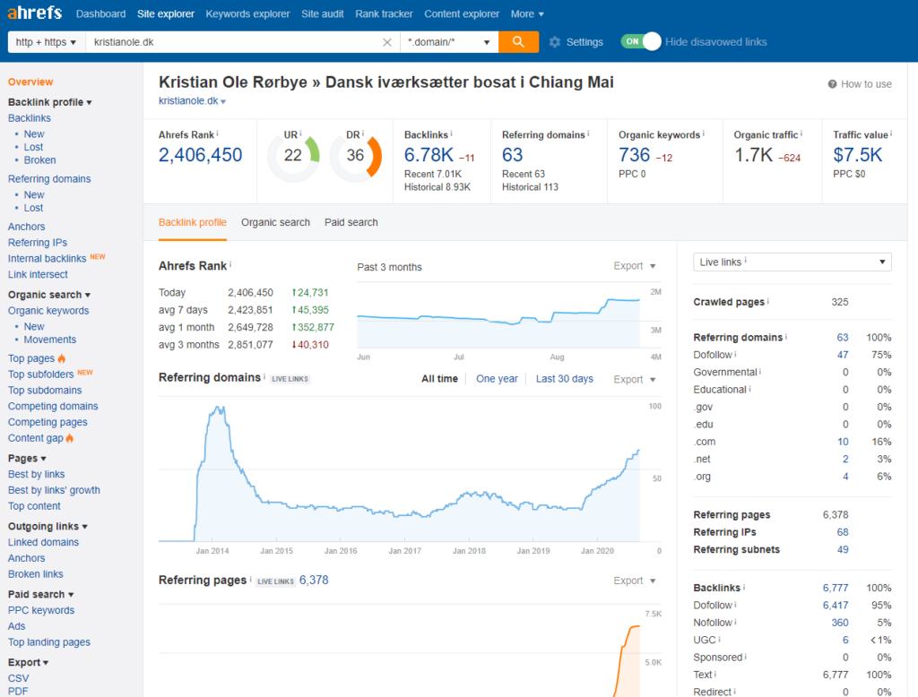 check metrics paa domaene som du vil bruge til et PBN