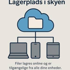 hvad betyder lagerplads i skyen